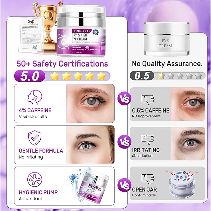 2025 Latest Caffeine Eye Cream:[30+ SGS Certified] [Used by Over 1M Fans] Anti-aging Eye Cream to eliminate dark circles, puffiness, and fine lines.1.7 fl oz, for Women& Men,3PC