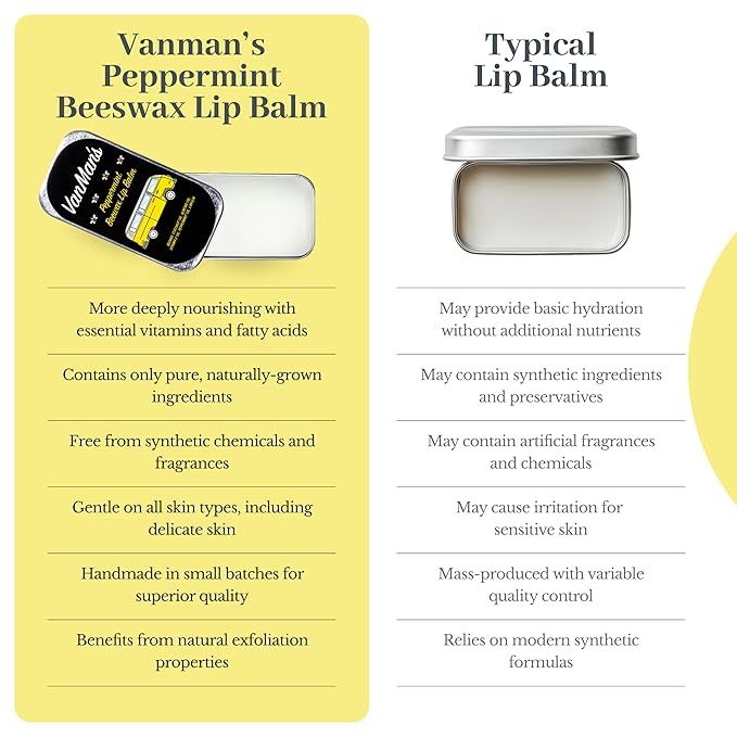 Vanman’s - Handmade Peppermint Beeswax Lip Balm (3 Pack) - Peppermint Balm with Rosemary, Almond and Coconut Oil - Bee Balm with Vitamin E - Ideal for Dry Lips