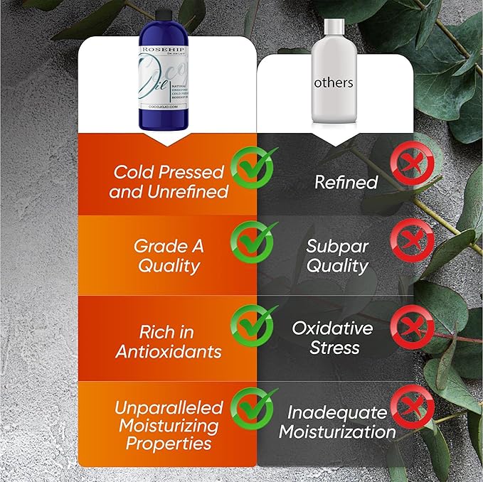 Rosehip Oil for Face Cold Pressed Unrefined cocojojo - 100% Pure Rose Hip Seed Oil 32 oz for Skin, Hair, Massage, Facial - Therapeutic Grade