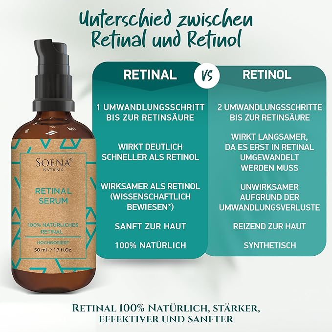 SOENA Retinol Serum for Face – The Best Retinol Form (Retinal) + 7 Active Ingredients = Hyaluronic Acid, Vitamin C, Niacinamide | Anti Aging Wrinkle & Fine Line Treatment – Made in Germany – 1.7 Fl Oz