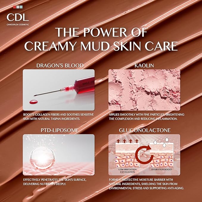 CANDORLOV Clay Mask for Face, Korean Red Mud Mask – Deep Pore Cleansing Facial Mask for Sensitive Skin, Exfoliating & Soothing Kaolin Clay Mask to Remove Impurities & Sebum, 2.7 oz