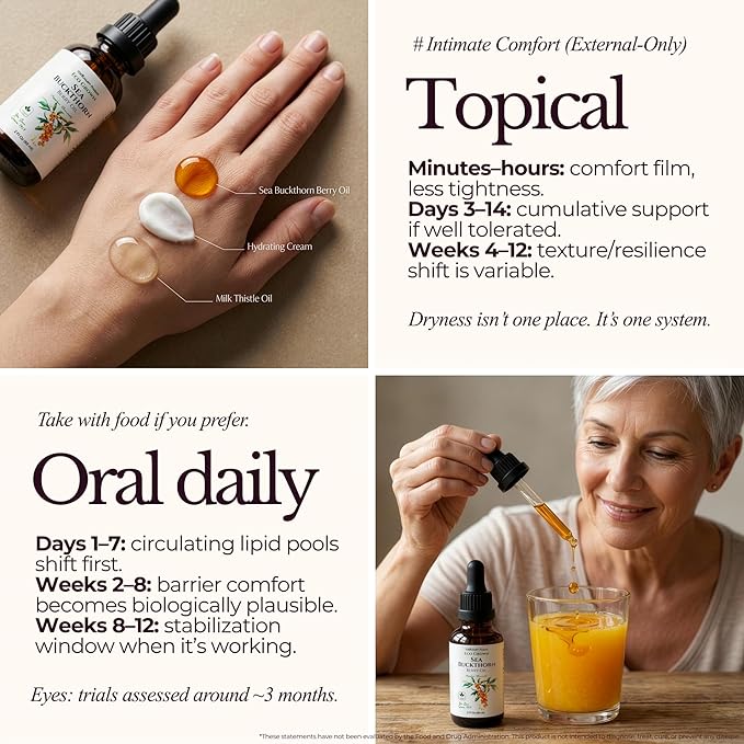 TODICAMP Sea Buckthorn Berry Oil 2 fl oz Omega 7 Vegan Omega 3 6 9 Sea Buckthorn Oil for Face, Skin, Eyes & Postemonapuse Dryness