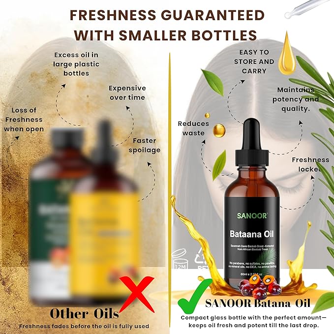 SANOOR African Batana Oil - 100% Pure & Cold-Pressed - Organic Savannah Oasis Formula for Hair Care, Skin Care & Massage - Nutrient-Infused Hair Butter - 2.02oz (60ml)