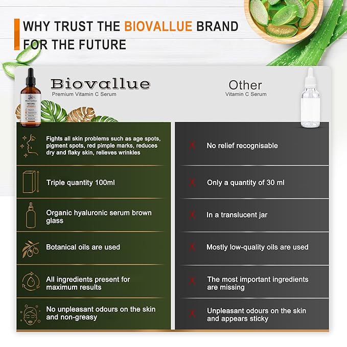 *COMPARISON WINNER* 2023 BIOVALLUE PREMIUM HYALURONIC SERUM 100ML + VITAMIN A + VITAMIN C + VITAMIN E - ALOE VERA - JOJOBA OIL + ROSE HIP OIL WITH ORGANIC INGREDIENTS.