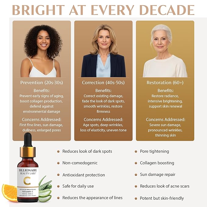 Billionaire Beauty Labs Vitamin C Serum for Face - Anti Aging Brightening Serum with Hyaluronic Acid & Vitamin E - Hydrating Facial Serum for Radiance, Fine Lines & Wrinkles - Made in USA 2 fl oz