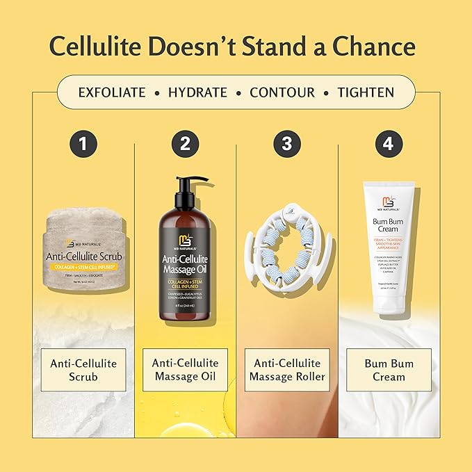 Anti-Cellulite Body Scrub for Skin Tightening, Firming, Moisturizing & Smoothing, Exfoliating Formula for Legs, Glutes, Hands & Feet with Stem Cells, Collagen, Coconut & Jojoba Oil, 16oz - M3