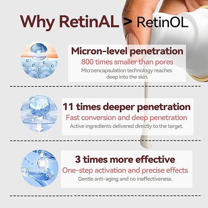 Retinal Serum for Face - Korean Advanced Retinaldehyde Skin Booster with Niacinamide & Centella Asiatica - Anti-Aging Shot for Fine Lines & Wrinkles - Retinol Alternative for Women and Men