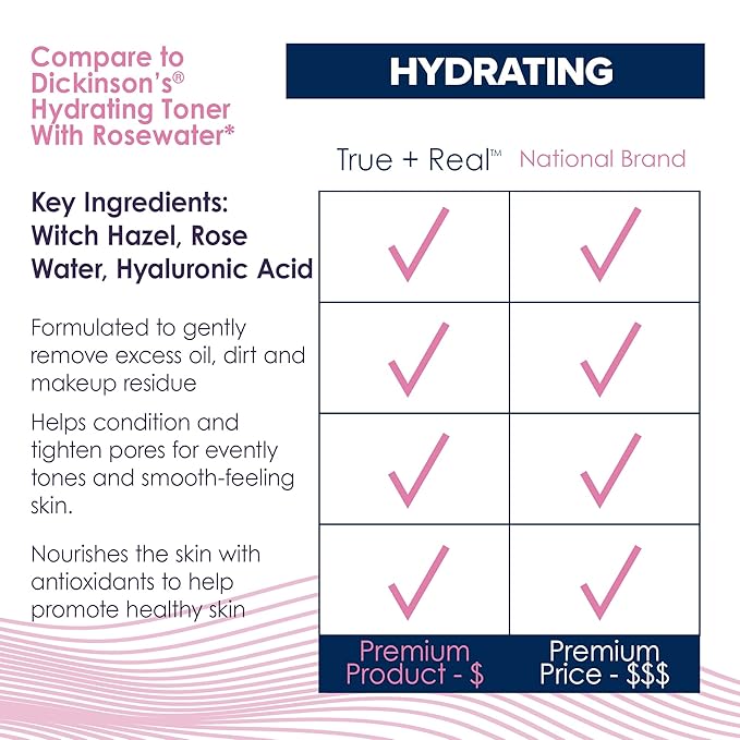 True+Real Rose Water Hydrating Toner, 16 oz (Pack of 2)