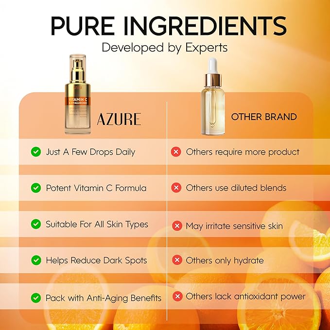 Azure Vitamin C Serum for Face with Hyaluronic Acid – Hydrating & Revitalizing Formula For Dry, Dull, Aging Skin – Dermatologist Tested, Anti-Aging, Korean Skin Care – Vegan Clean Beauty – 1.69 Fl Oz