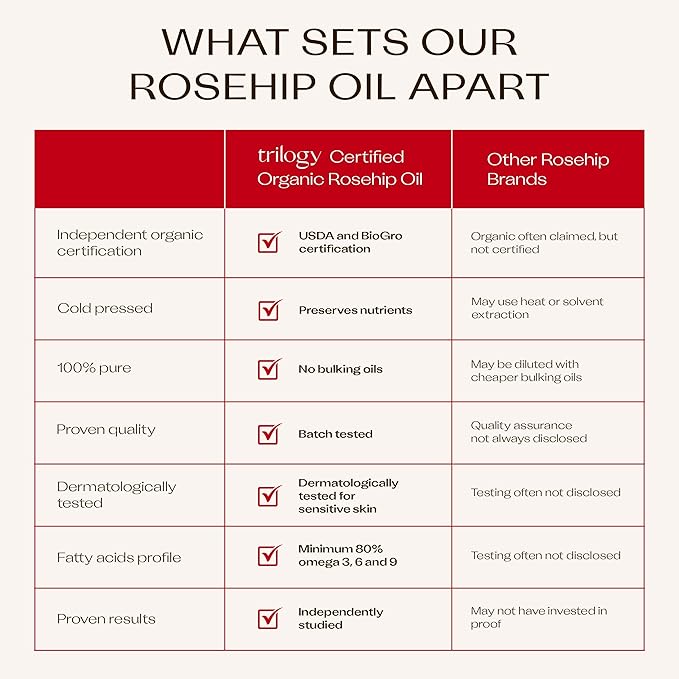 Trilogy Certified Organic Rosehip Oil, Intensive Nourishment, Improves Appearance of Scars, Stretch Marks, Fine Lines, & Wrinkles, 0.68 fl oz