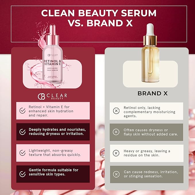 Clear Beauty Retinol Serum For Face with Vitamin E – Dermatologist Tested Anti Aging Korean Skin Care –, Deep Hydration, Smooths Fine Lines, Refines Texture – Vegan, Clean Beauty – 1.69 Fl Oz