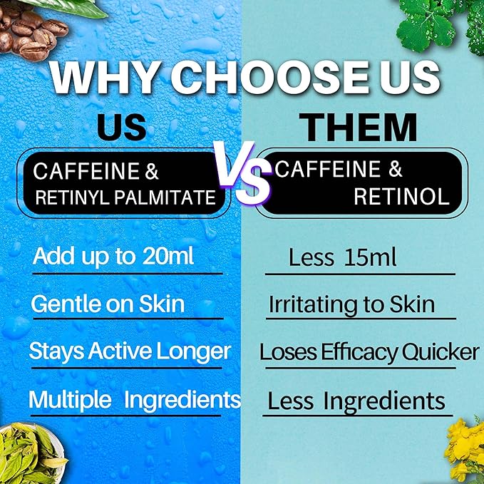 Caffeine Eye Cream for Dark Circles, Pro-Retinol Eye Serum Anti Aging to Reduce Wrinkles & Puffiness & Fine Lines, 0.67 fl oz / 20 mL