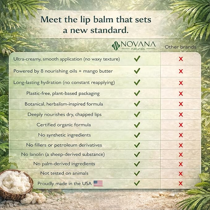 Organic Lip Balm – 100% Natural Origin, Plastic-Free Tube – Long-Lasting Hydration, No Waxy Texture – 4 Pack Peppermint | Novana Naturals